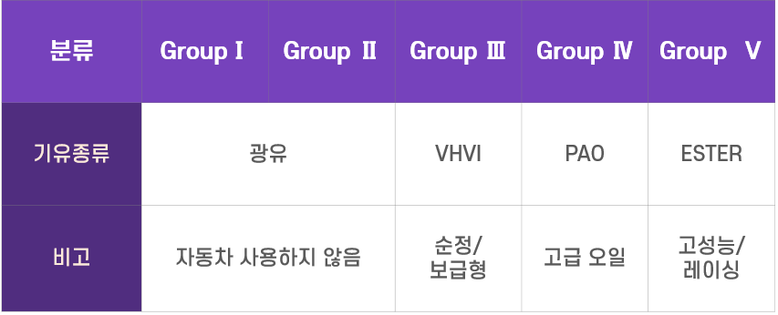 오일-등급