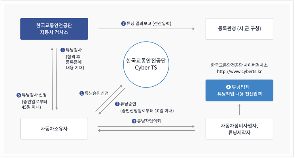 자동차-튜닝